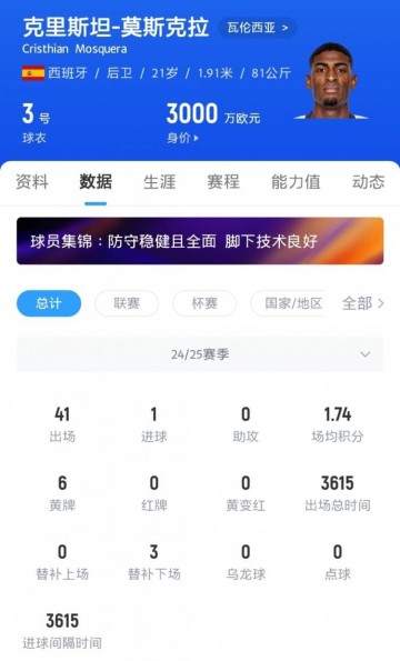 英媒:阿森纳接近签下莫斯克拉,报价增至2000万~2500万欧+浮动