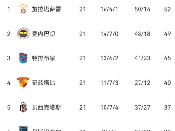 3-1,4-1!一夜双杀,意甲双雄火力全开,穆帅东家创队史纪录,西甲陷入断层式低迷